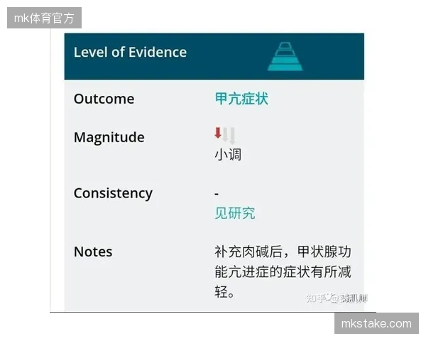 专业力量训练人群补剂配方推高国内左旋肉碱行业准入门槛